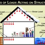 How Important is the Load Combinations in Structural Design