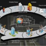 Building Information Modelling (BIM) for Construction Excellence